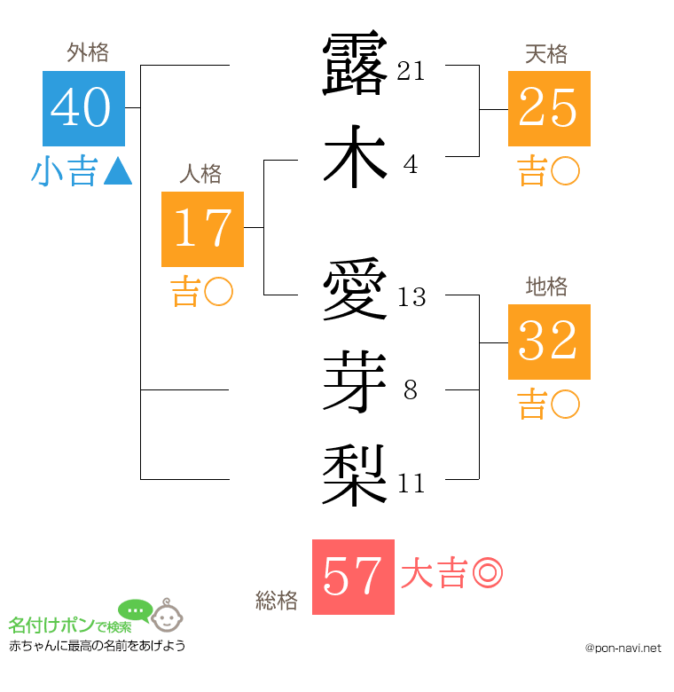 露木 愛芽梨さんの姓名判断結果