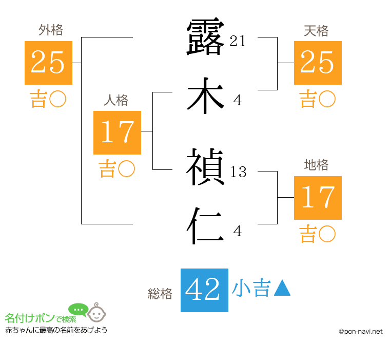 露木 禎仁さんの姓名判断結果