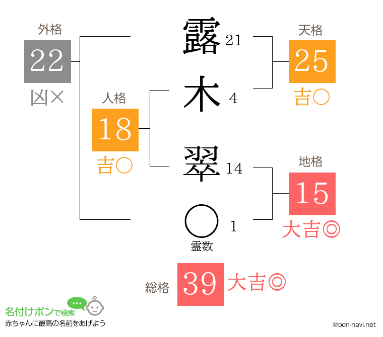 露木 翠さんの姓名判断結果
