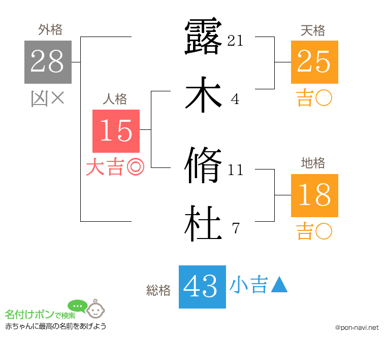 露木 脩杜さんの姓名判断結果