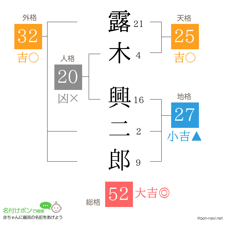 露木 興二郎さんの姓名判断結果