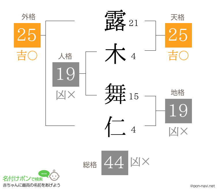 露木 舞仁さんの姓名判断結果