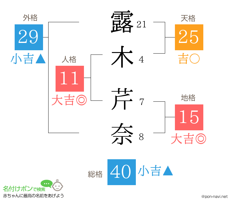 露木 芹奈さんの姓名判断結果