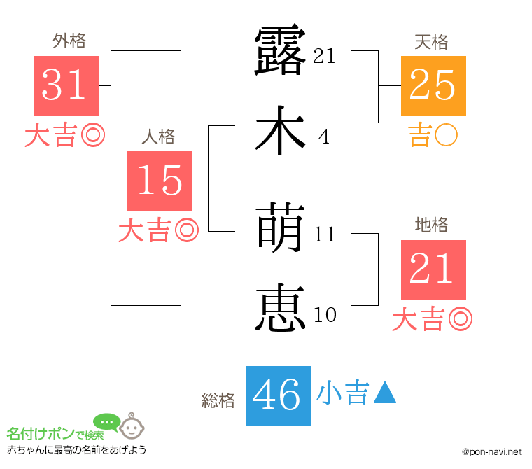 露木 萌恵さんの姓名判断結果