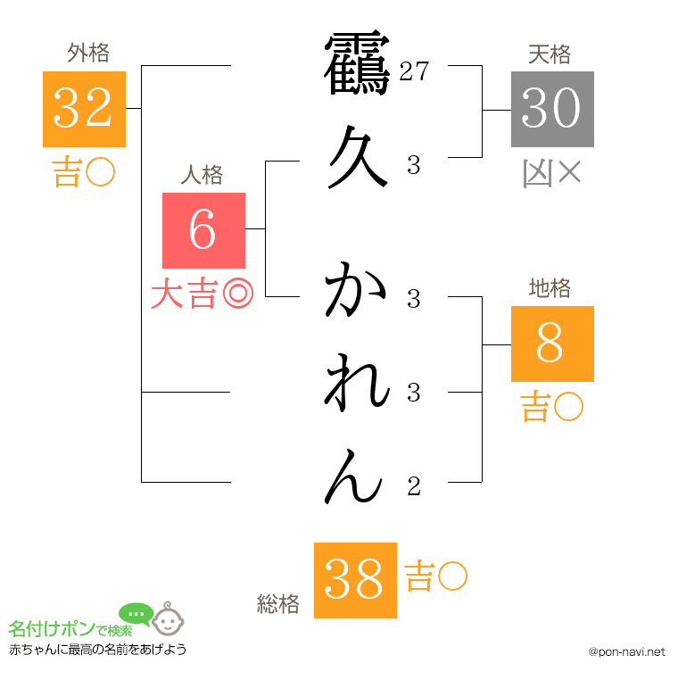 靍久 かれんさんの姓名判断結果