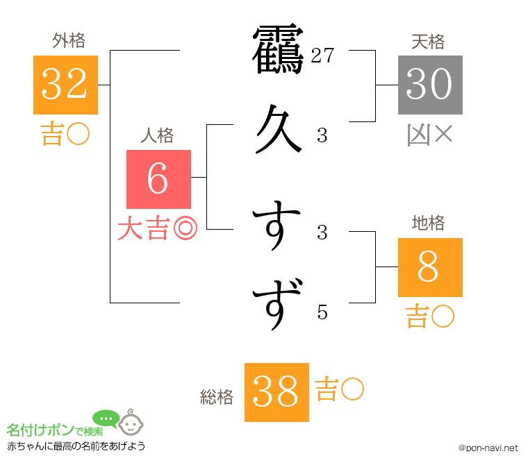 靍久 すずさんの姓名判断結果