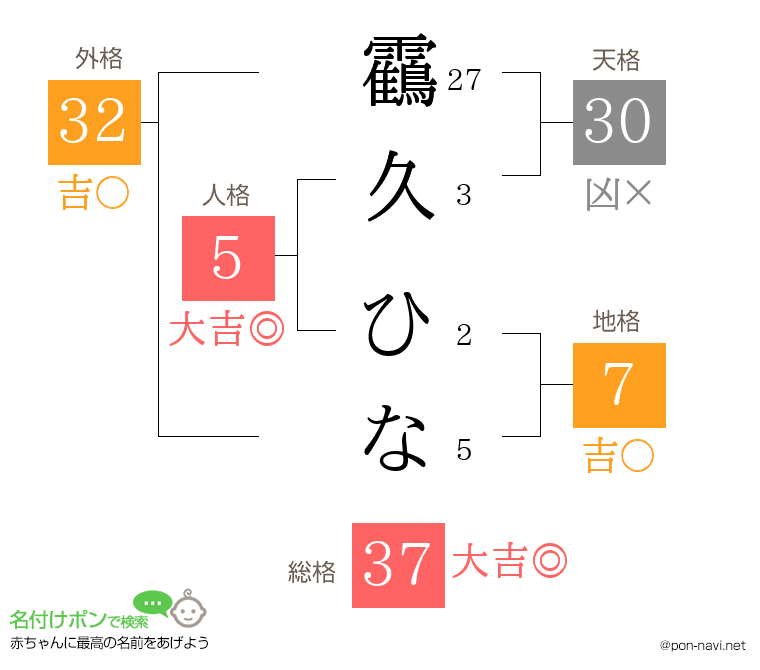 靍久 ひなさんの姓名判断結果
