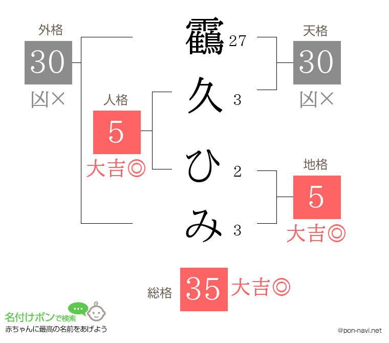 靍久 ひみさんの姓名判断結果