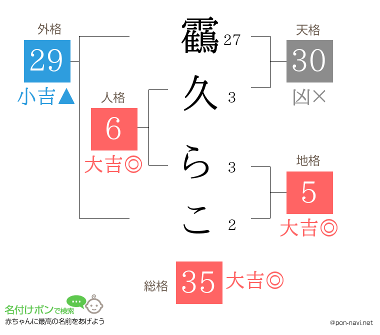 靍久 らこさんの姓名判断結果