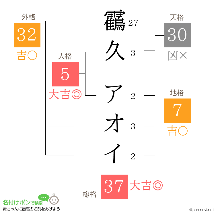 靍久 アオイさんの姓名判断結果
