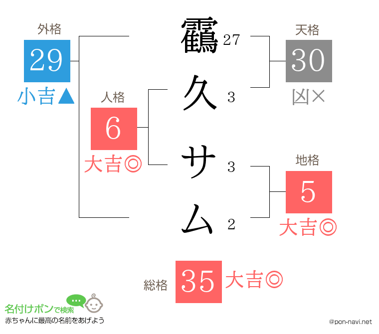 靍久 サムさんの姓名判断結果