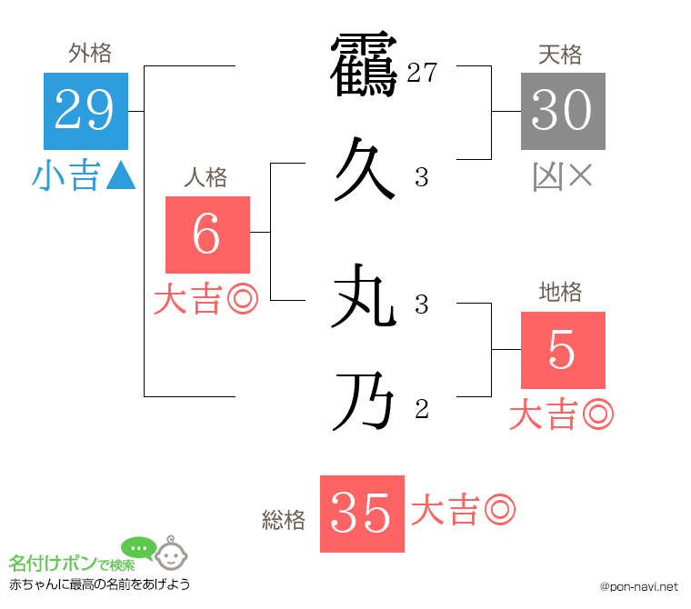 靍久 丸乃さんの姓名判断結果