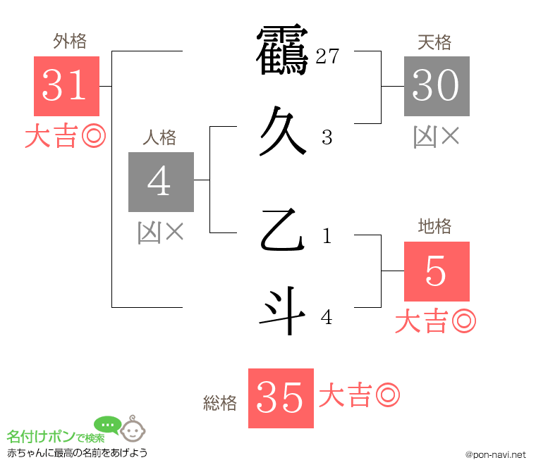 靍久 乙斗さんの姓名判断結果