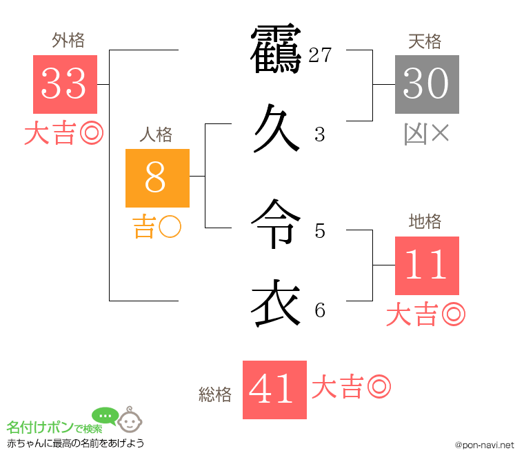 靍久 令衣さんの姓名判断結果