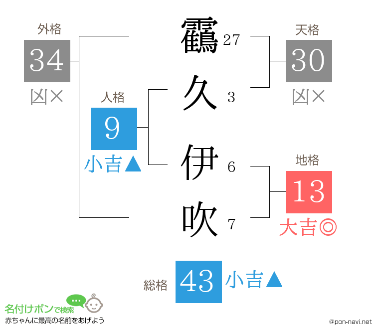 靍久 伊吹さんの姓名判断結果