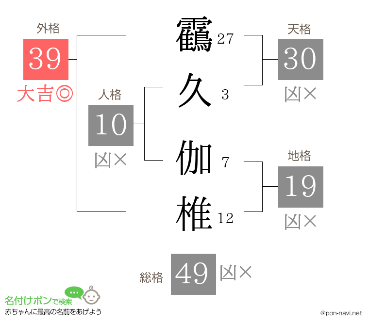 靍久 伽椎さんの姓名判断結果