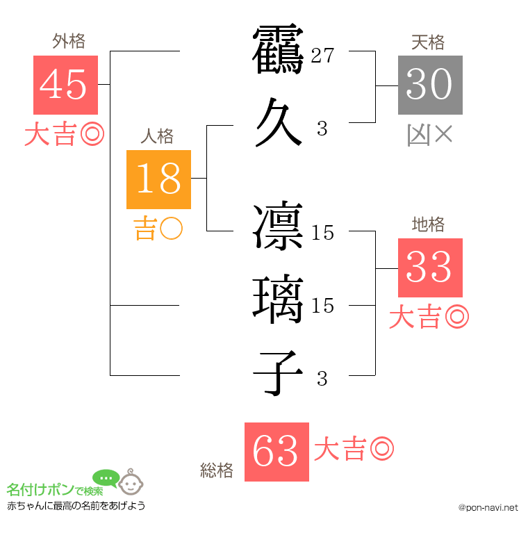 靍久 凛璃子さんの姓名判断結果