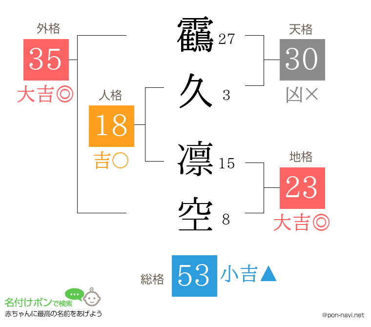 靍久 凛空さんの姓名判断結果
