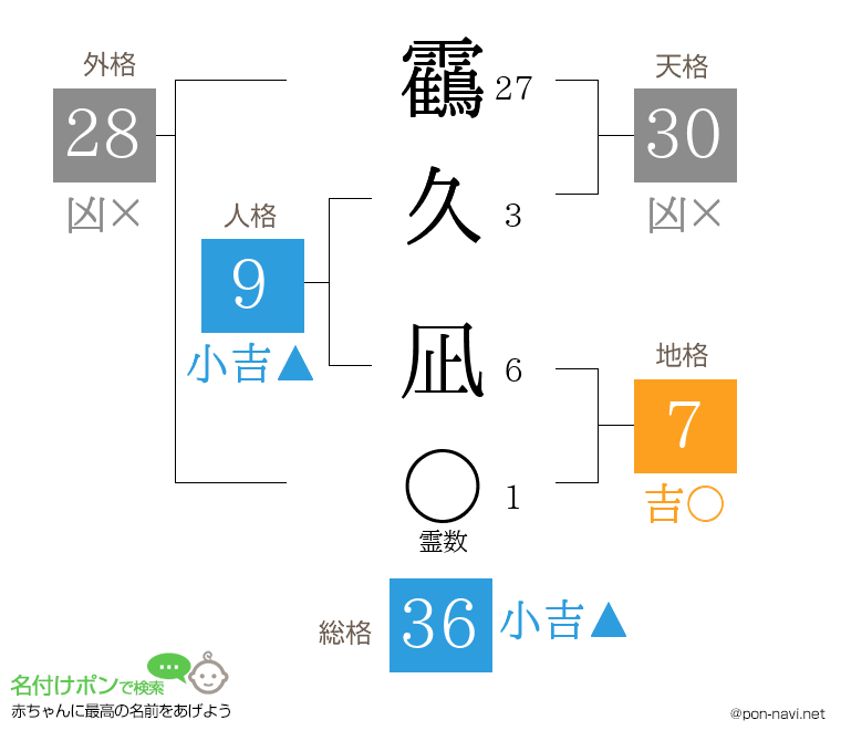 靍久 凪さんの姓名判断結果
