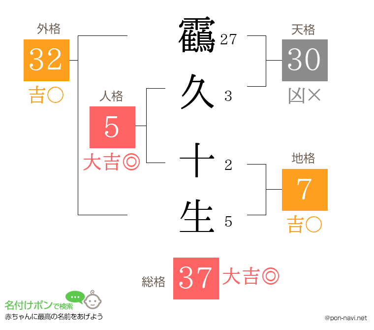 靍久 十生さんの姓名判断結果