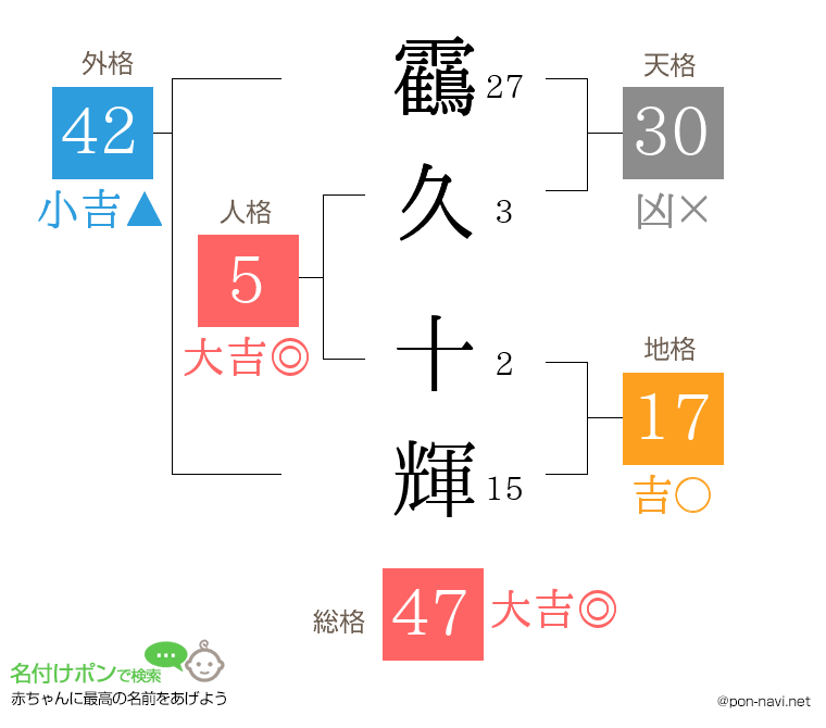 靍久 十輝さんの姓名判断結果