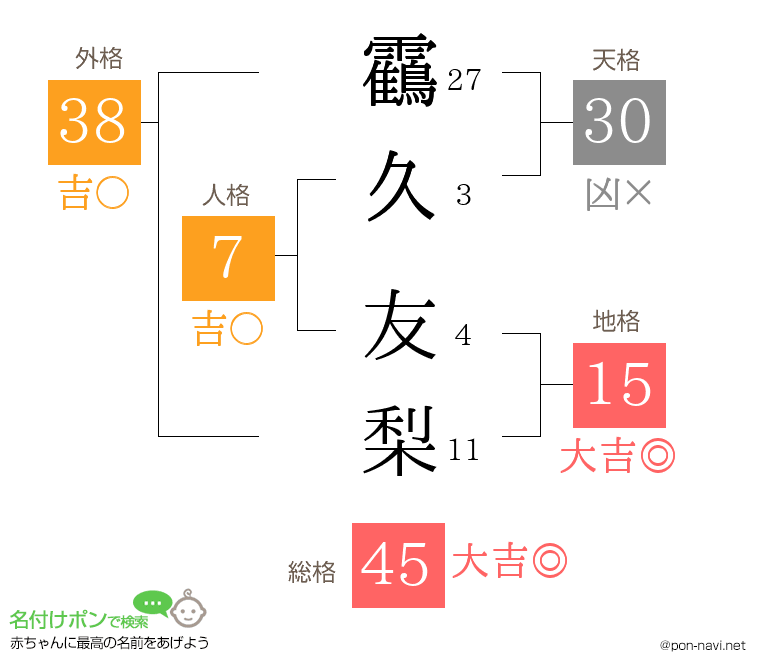 靍久 友梨さんの姓名判断結果