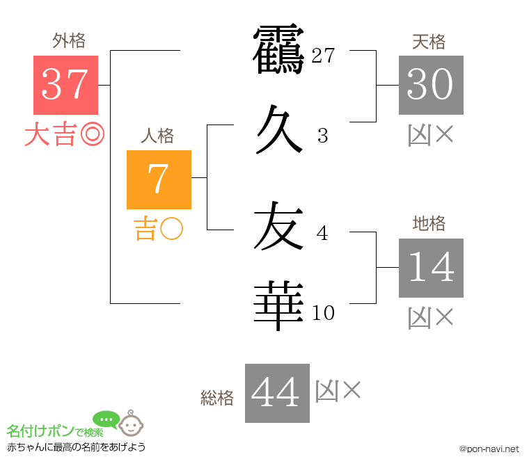 靍久 友華さんの姓名判断結果