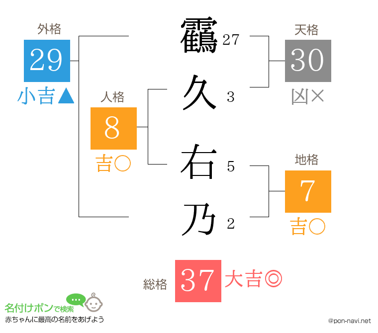 靍久 右乃さんの姓名判断結果