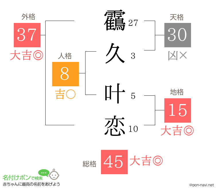 靍久 叶恋さんの姓名判断結果