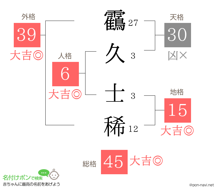 靍久 士稀さんの姓名判断結果