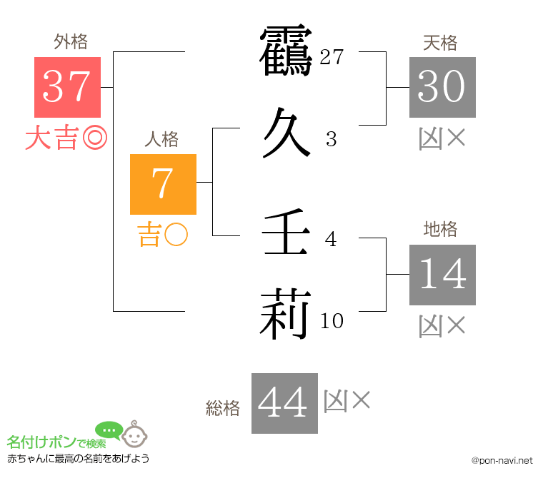 靍久 壬莉さんの姓名判断結果