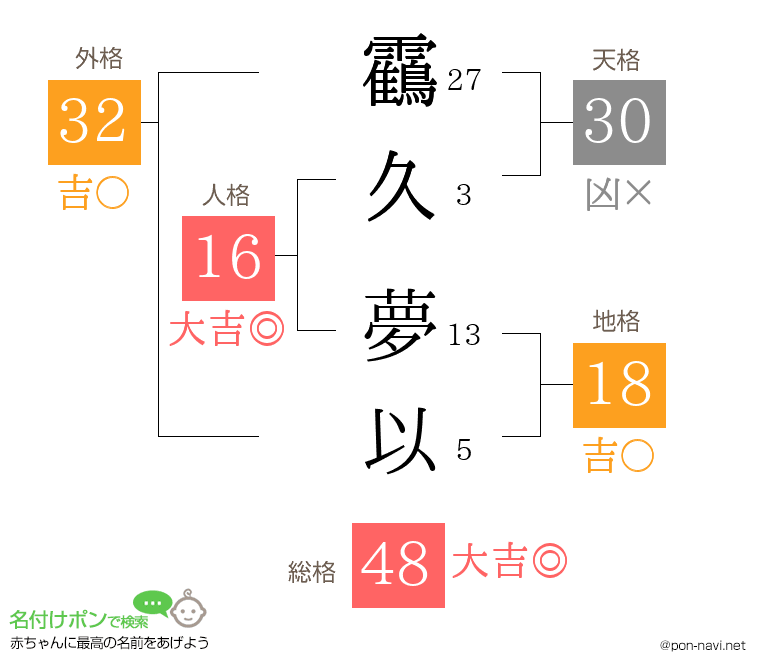 靍久 夢以さんの姓名判断結果