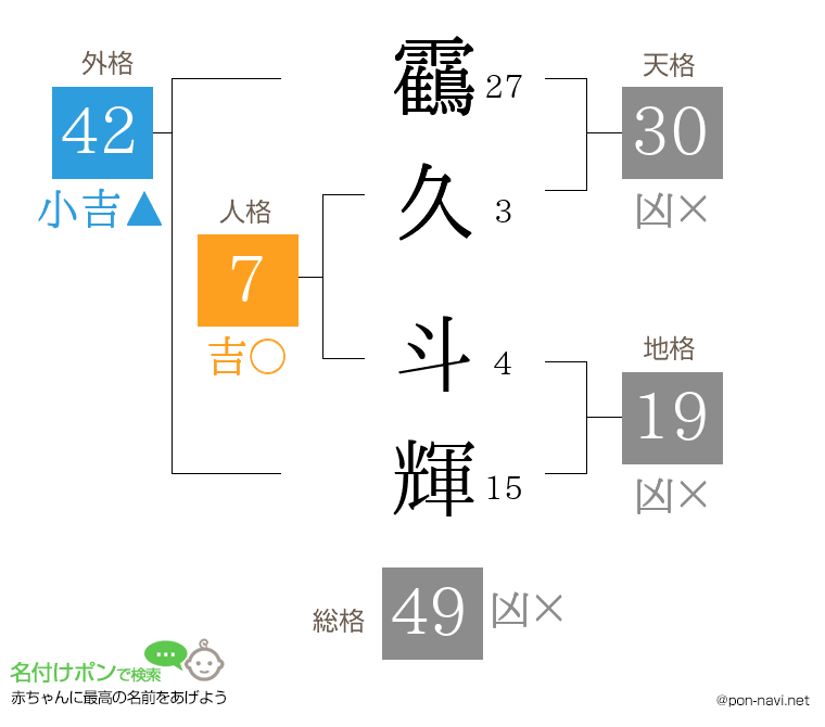 靍久 斗輝さんの姓名判断結果