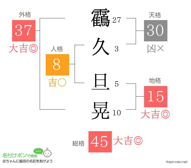 靍久 旦晃さんの姓名判断結果