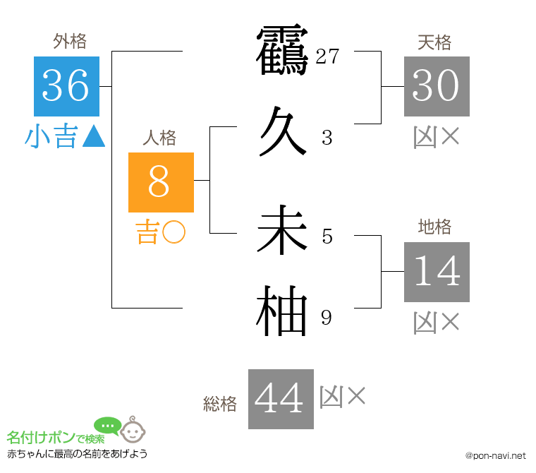 靍久 未柚さんの姓名判断結果