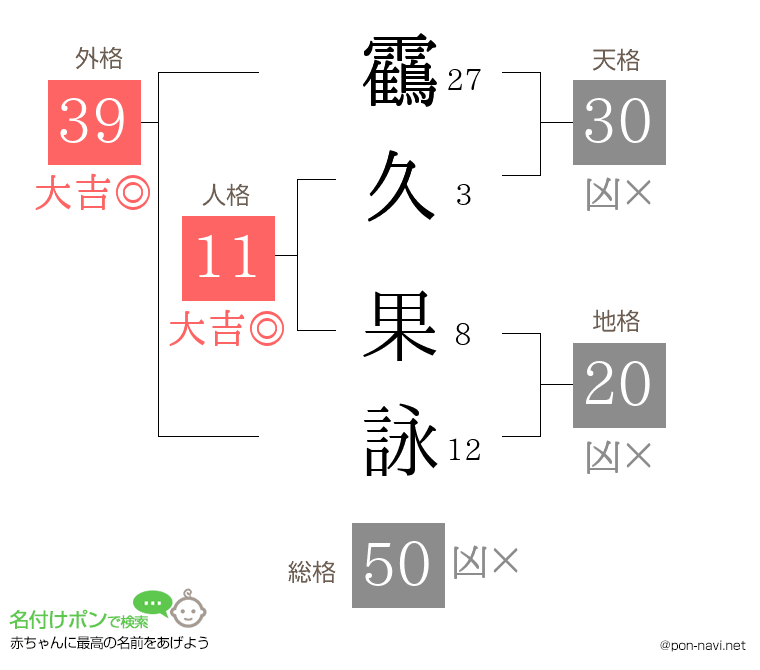 靍久 果詠さんの姓名判断結果