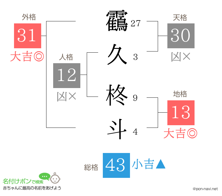 靍久 柊斗さんの姓名判断結果