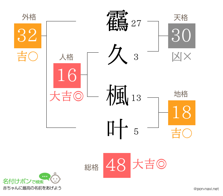 靍久 楓叶さんの姓名判断結果