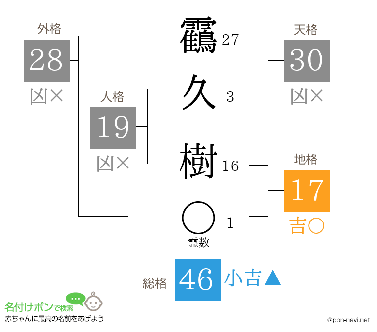 靍久 樹さんの姓名判断結果