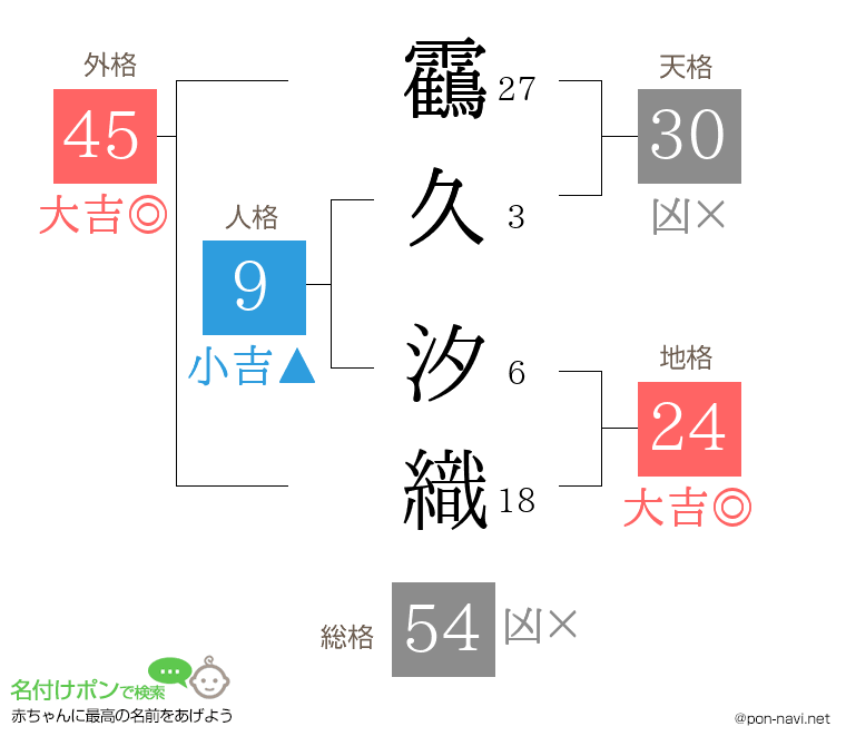 靍久 汐織さんの姓名判断結果