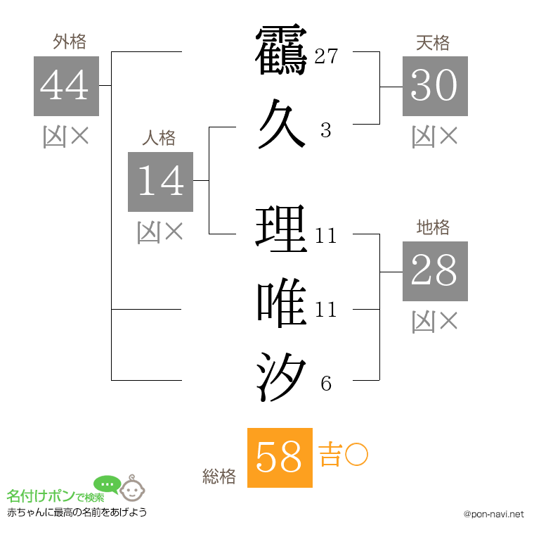 靍久 理唯汐さんの姓名判断結果