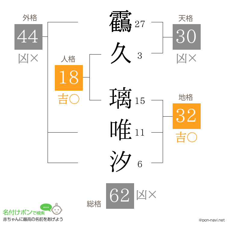 靍久 璃唯汐さんの姓名判断結果