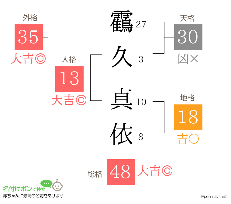 靍久 真依さんの姓名判断結果