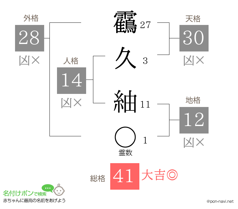 靍久 紬さんの姓名判断結果