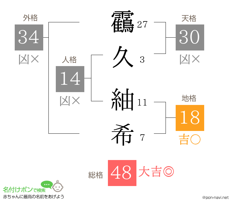 靍久 紬希さんの姓名判断結果