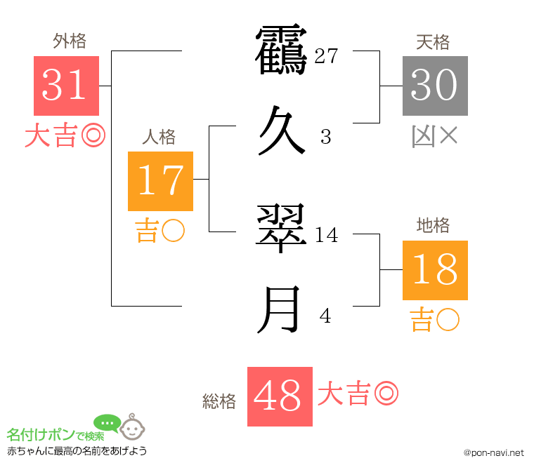 靍久 翠月さんの姓名判断結果