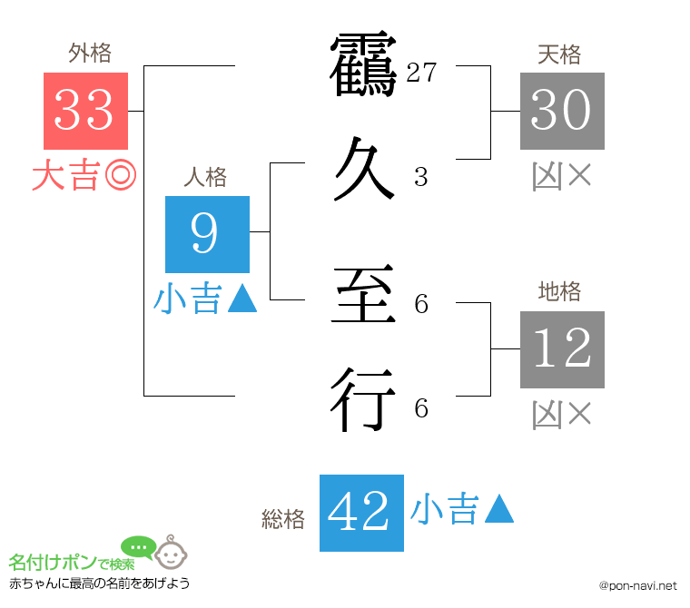 靍久 至行さんの姓名判断結果