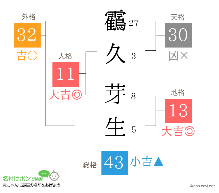 靍久 芽生さんの姓名判断結果