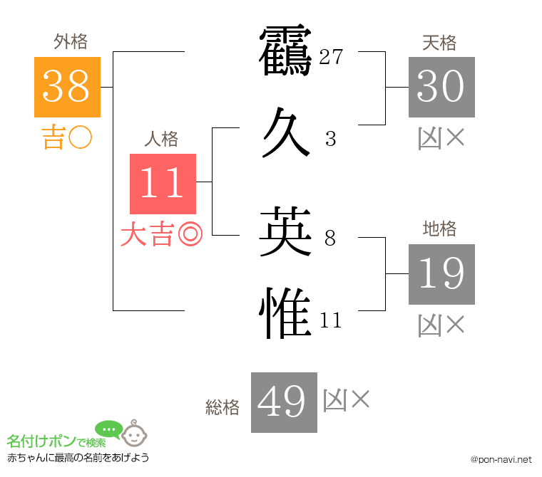 靍久 英惟さんの姓名判断結果