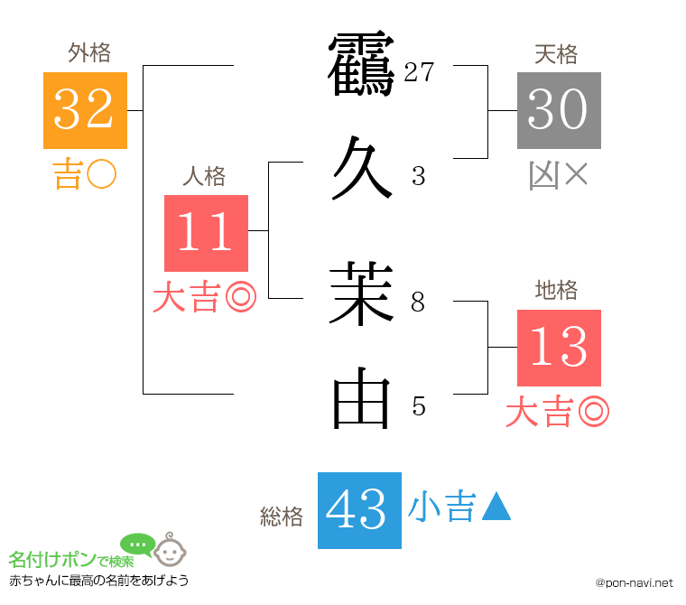 靍久 茉由さんの姓名判断結果